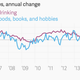 Image for article titled The American consumer is roaring back to life